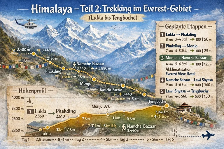 Himalaya – Teil 2: Trekking im Everest-Gebiet (Lukla bis Tengboche)
